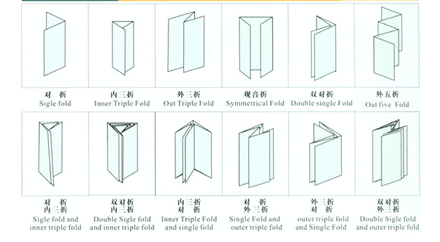 自動(dòng)折紙機(jī)折紙效果